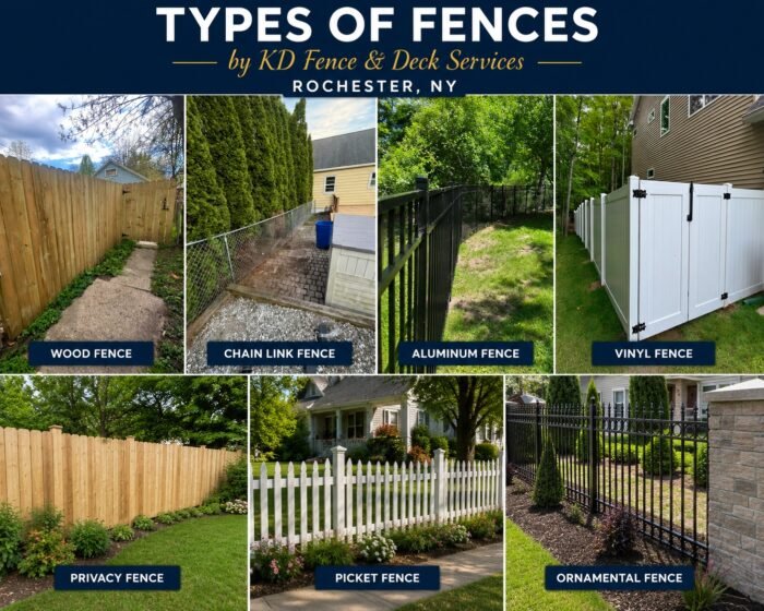 Types of fences infographic showing wood fence, chain link fence, aluminum fence, vinyl fence, privacy fence, picket fence, and ornamental fence installed by KD Fence & Deck Services in Rochester NY.